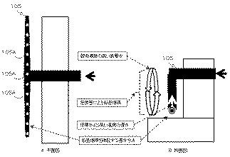 5831894-閉鎖性水域における人工排熱処理システム 図000011