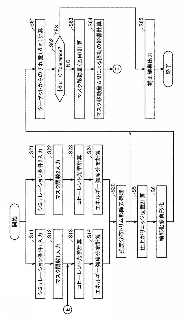 5833437-シミュレーション装置およびシミュレーションプログラム 図000011