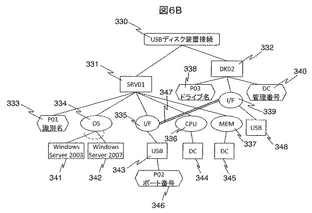 5833908-運用手順作成支援システム、及び作成方法 図000011