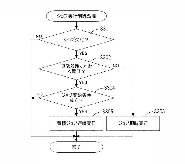 5834640-画像形成装置及びプログラム 図000011