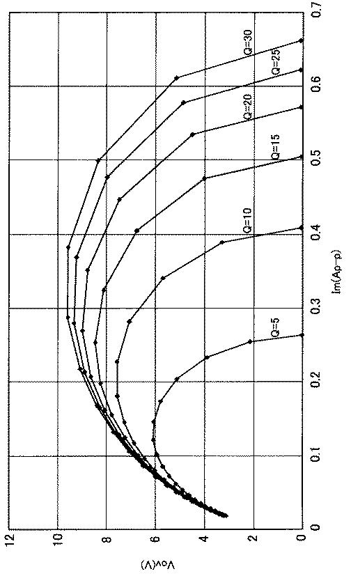 5834655-送信装置、送受信装置、及び集積回路 図000011