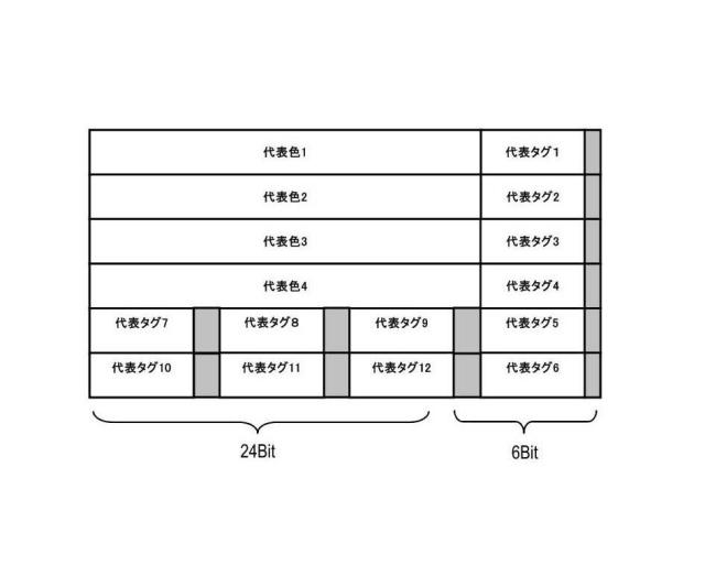 5834700-データ処理方法、データ処理装置、及びデータ処理プログラム 図000011