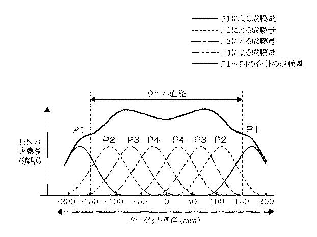 5834944-マグネトロンスパッタ装置及び成膜方法 図000011