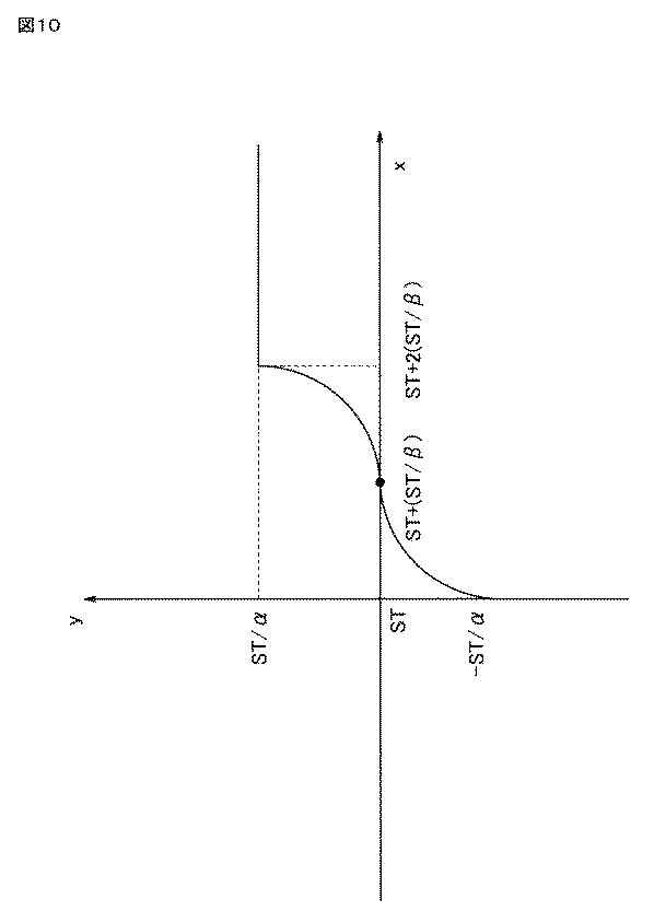 5835218-表示制御装置、方法、及び、プログラム 図000011