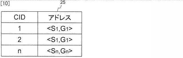 5835810-オペレーションサポートシステム、マルチキャスト通信システム、及びプログラム 図000011