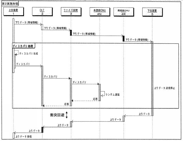 5835812-光加入者通信システム、光加入者通信方法及び上位装置 図000011