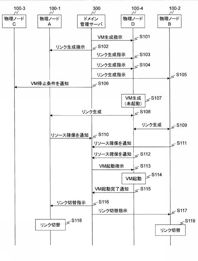 5835846-ネットワークシステム及び仮想ノードのマイグレーション方法 図000011