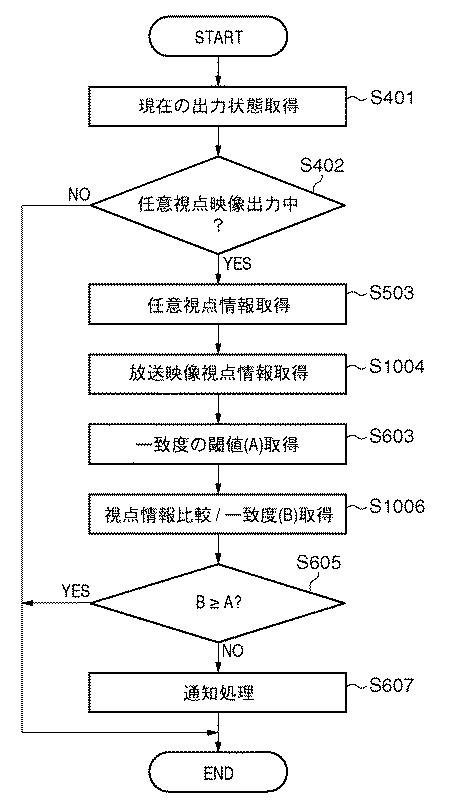 5835932-画像処理装置、及びその制御方法 図000011