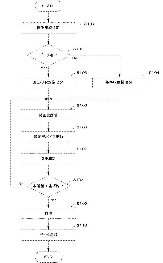 5835938-収差補正方法、および該方法を用いた眼底撮像方法、および眼底撮像装置 図000011