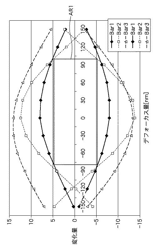 5835968-決定方法、プログラム及び露光方法 図000011