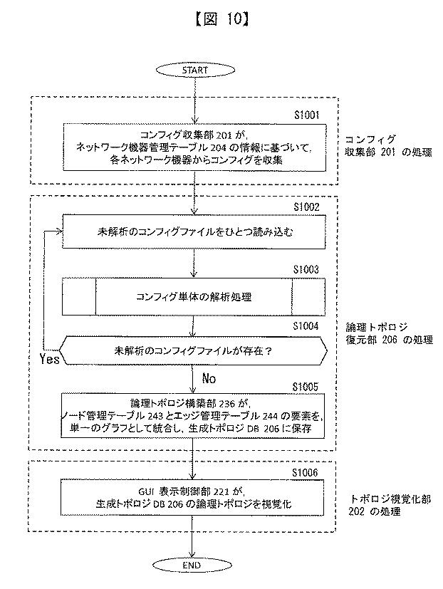 5836042-管理サーバプログラム 図000011