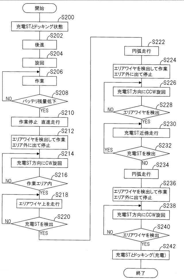 5836151-無人走行作業車用エリアワイヤの配置構造およびその制御装置 図000011