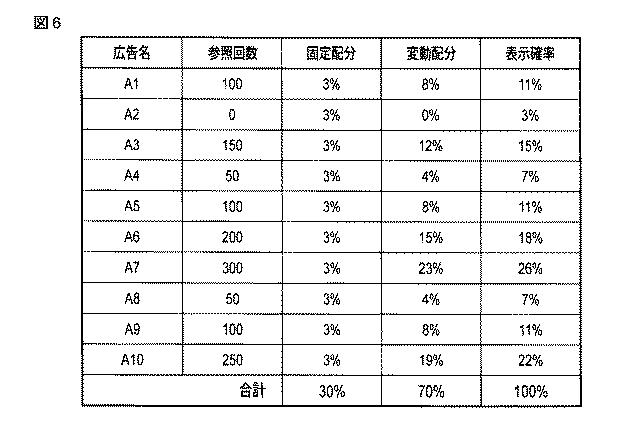 5836407-広告表示制御方法、広告表示制御装置及びプログラム 図000011