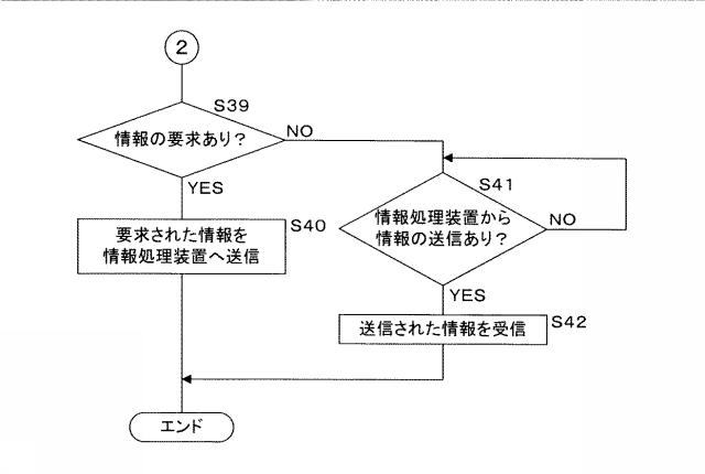 5836556-情報処理システム 図000011
