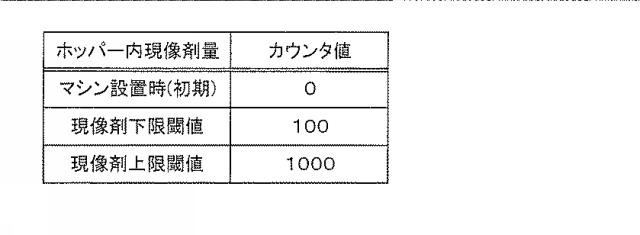 5836784-現像剤補給装置およびこれを用いる画像形成装置 図000011