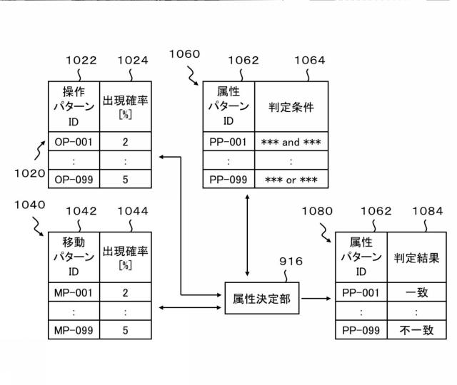 5844337-属性決定装置、通信端末、属性決定方法及びプログラム 図000011