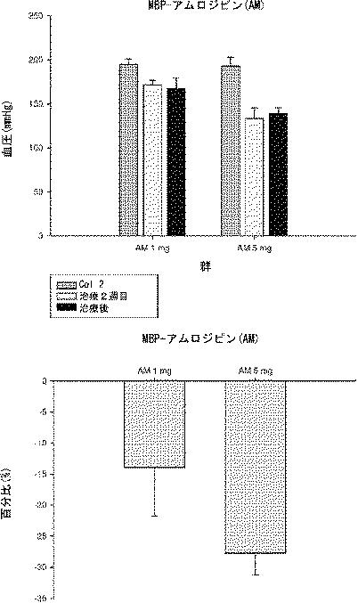 5847162-高血圧治療用医薬組成物及び方法 図000011