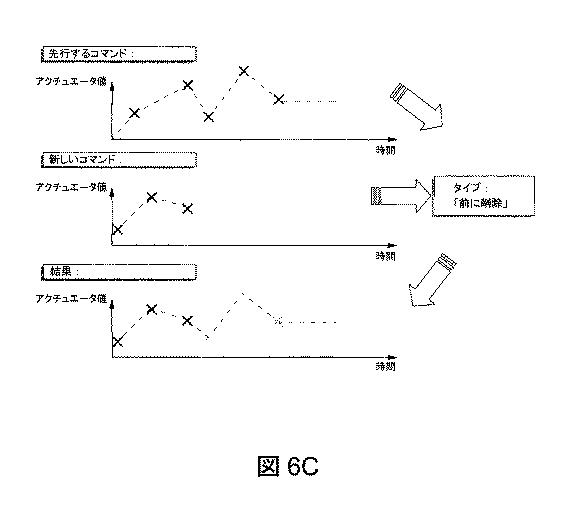 5849345-関節肢を使用する移動ロボットの制御コマンドアーキテクチャ 図000011