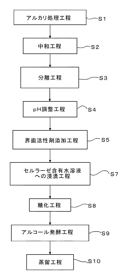 5850608-バイオエタノールの製造方法 図000011