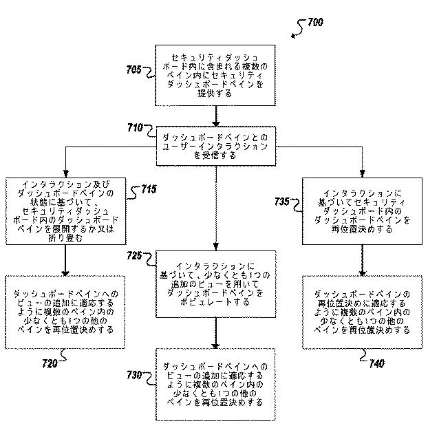 5869676-コンピュータシステムセキュリティダッシュボード 図000011