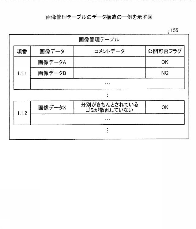 5872597-管理装置および管理方法 図000011