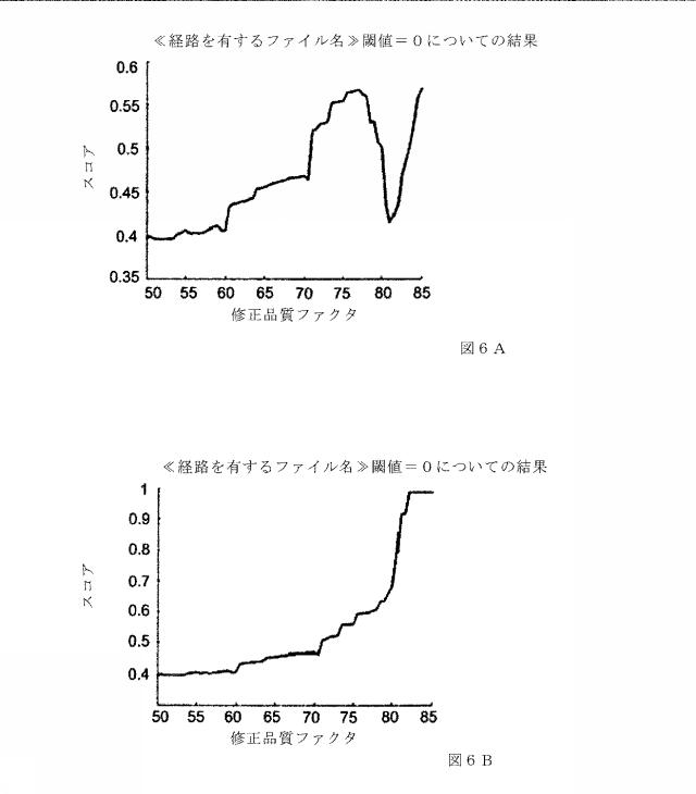 5875084-圧縮の程度と圧縮済み画像の品質との間に単調な関係を有する、再圧縮のための装置および方法 図000011