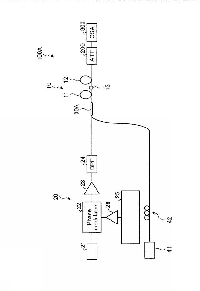 5877280-光増幅器、光増幅システム、波長変換器および光通信システム 図000011