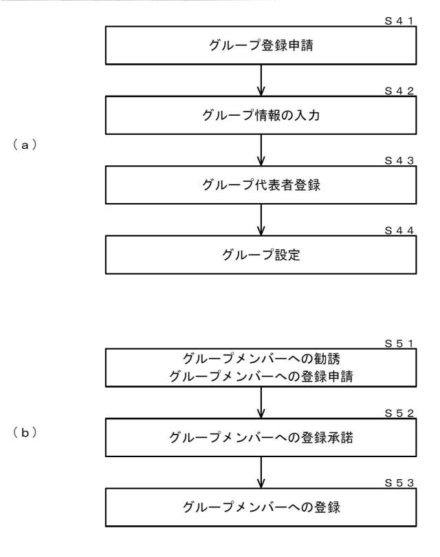 5888759-登山届共有システム 図000011