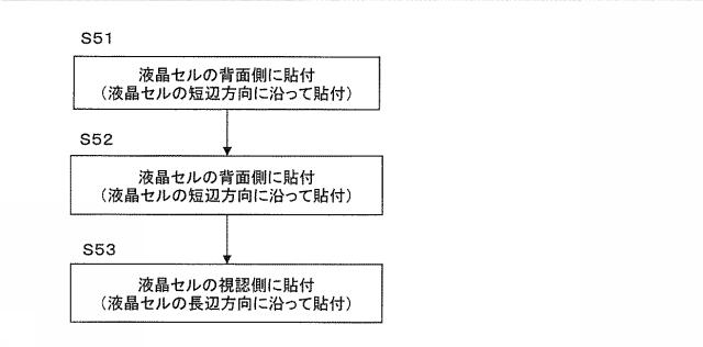 5905761-光学表示パネルの連続製造方法および光学表示パネルの連続製造システム 図000011