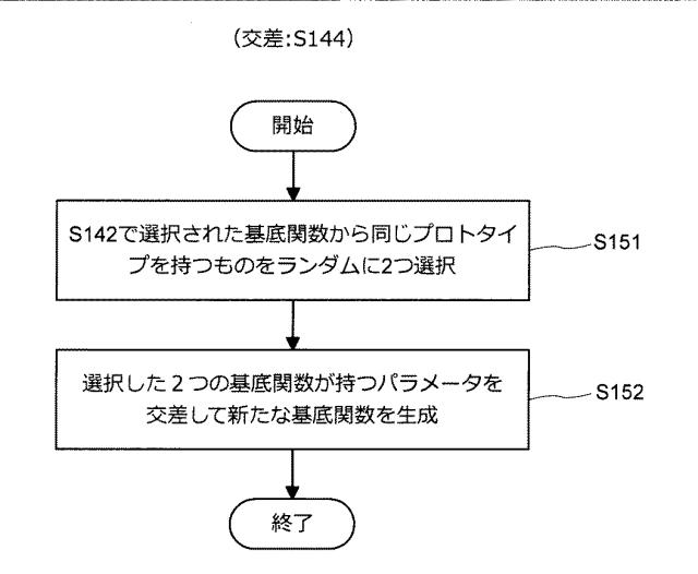 5909943-情報処理装置、推定機生成方法、及びプログラム 図000011