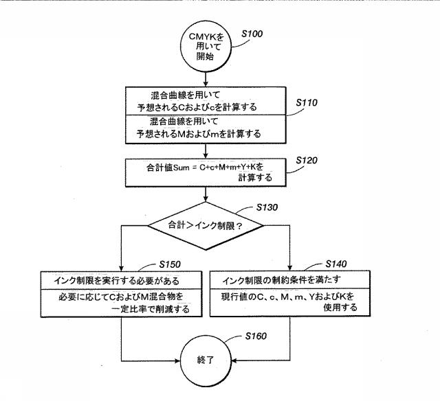 5914568-５以上の色管理システム、５以上の色管理方法及びコンピュータ読み取り可能な記憶媒体 図000011