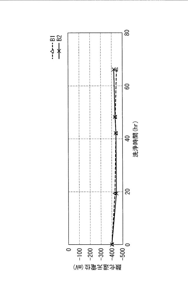 5924895-金属製フィルタの洗浄方法及び金属製フィルタ洗浄装置、並びに金属製フィルタ用洗浄液 図000011