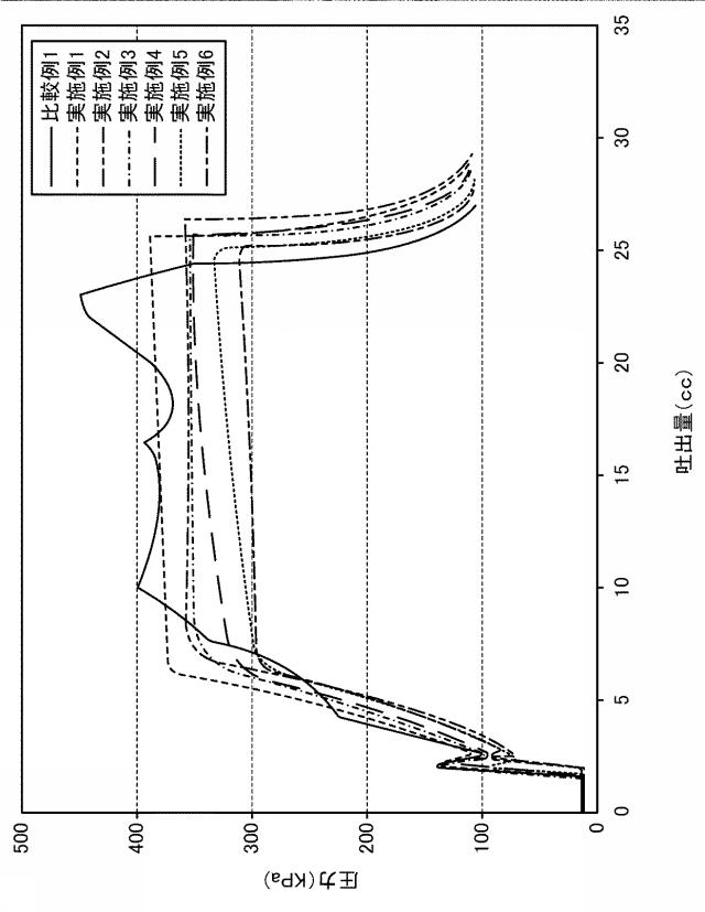 5926965-体液漏出防止剤 図000011