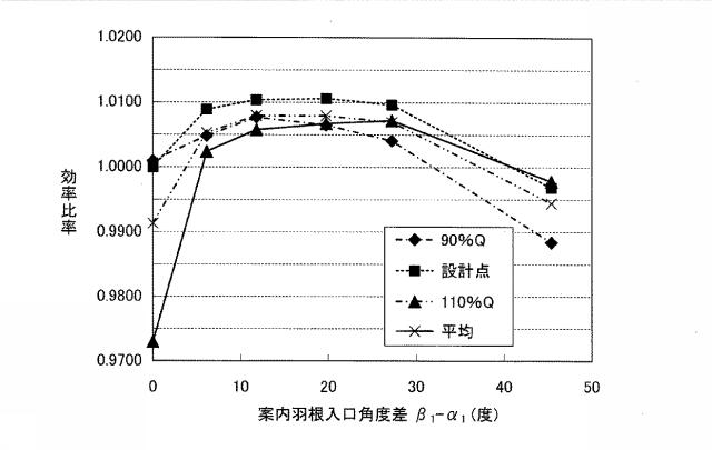 5930800-ディフューザポンプ 図000011