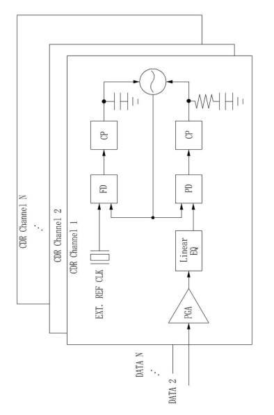 5933111-マルチチャネルのためのクロック復元装置、受信装置、および通信システム 図000011