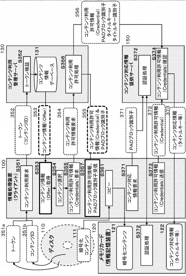 5935883-情報処理装置、情報処理システム、および情報処理方法、並びにプログラム 図000011