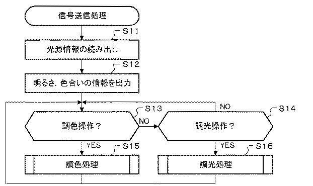 5936102-リモコン装置、信号送信方法、及びプログラム 図000011