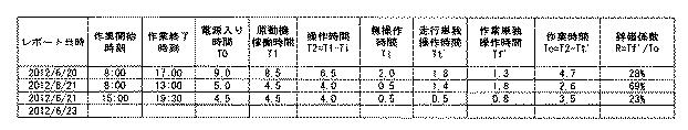 5940488-建設機械の作業判定システム、建設機械及び作業判定方法 図000011