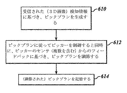 5940682-材料取扱施設における製品の自動ピッキングのためのシステム 図000011
