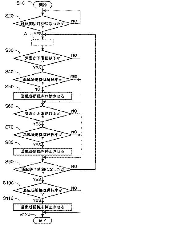 5941723-施設園芸ハウス用温風暖房システム並びに施設園芸ハウス用温風暖房システムに用いる二酸化炭素回収・発散システム及び方法 図000011