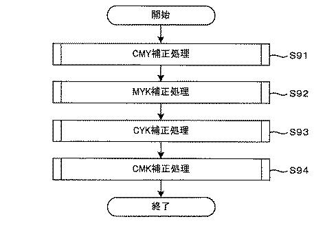 5942591-色補正装置、テーブル生成装置、色補正方法及び色補正プログラム 図000011