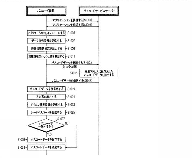 5947453-パスコード運営システム、パスコード装置、及びスーパーパスコードの生成方法 図000011