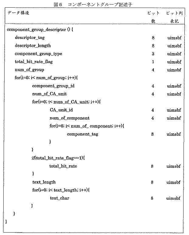 5952453-受信装置および受信方法 図000011