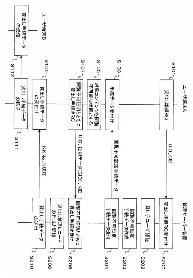 5953927-電子書籍管理方法、サーバー装置、コンピュータプログラム 図000011