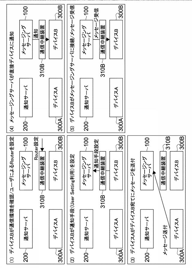 5962676-情報処理装置、情報処理方法及びプログラム 図000011