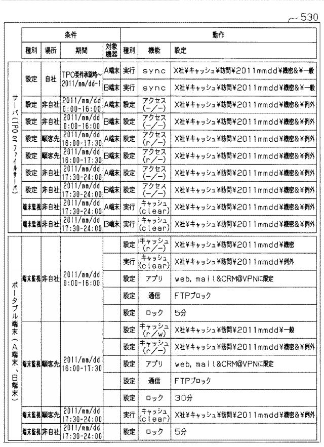 5970510-情報管理システム及び情報管理方法 図000011