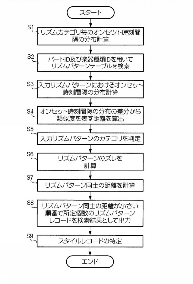 5970934-楽音発生パターンを示すクエリーを用いて演奏データの検索を行う装置、方法および記録媒体 図000011