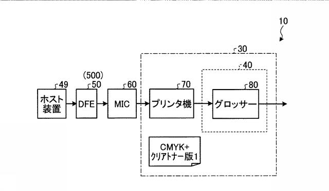 5982975-印刷制御装置、印刷制御システム、印刷制御方法、及びプログラム 図000011