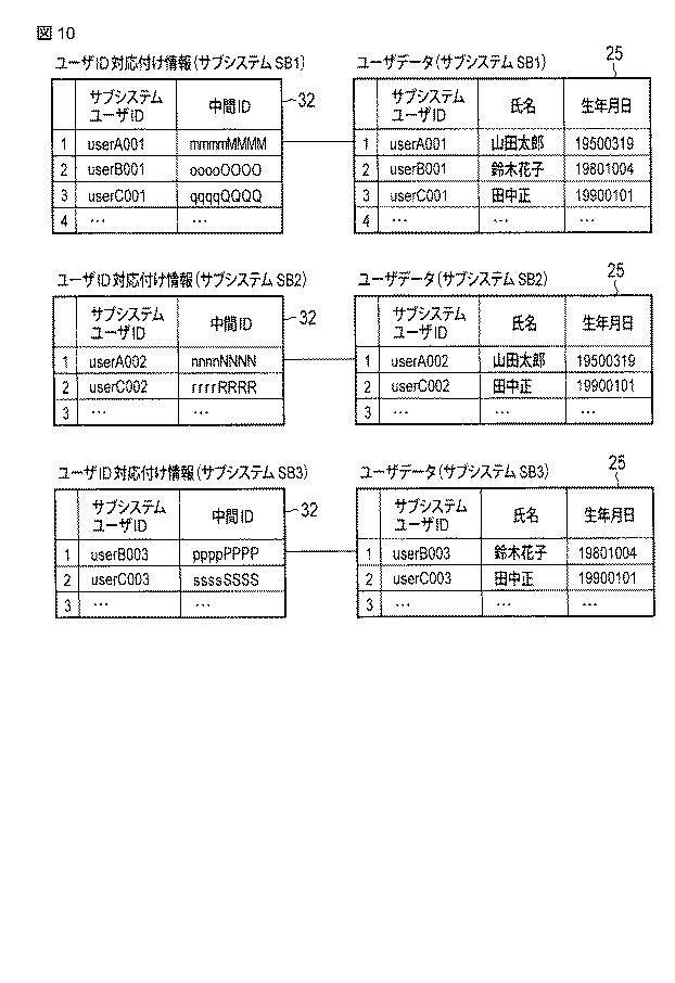 5987021-分散情報連携システム 図000011