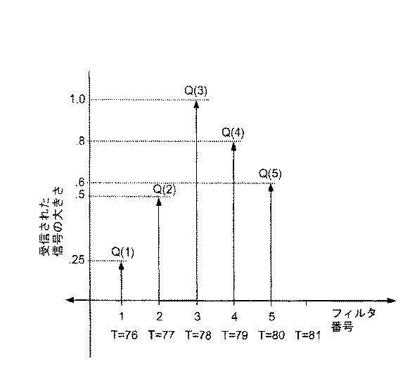 5989691-リバースリンク初期パワー設定 図000011